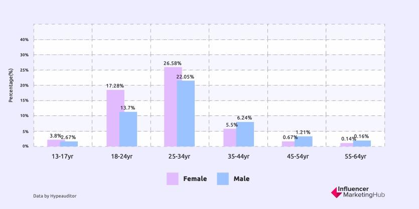 mum influencer data