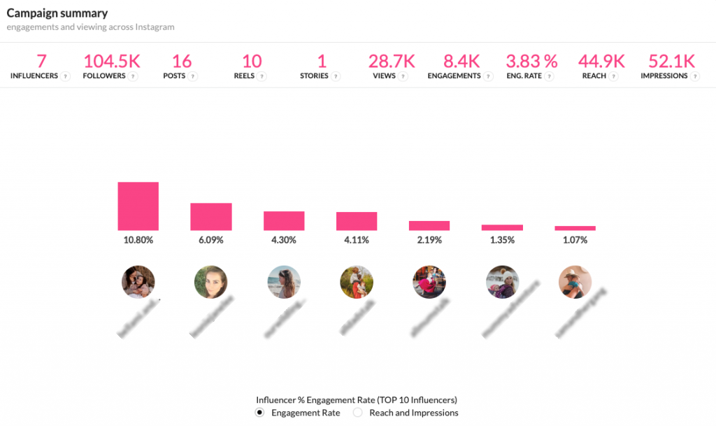 mum influencer results