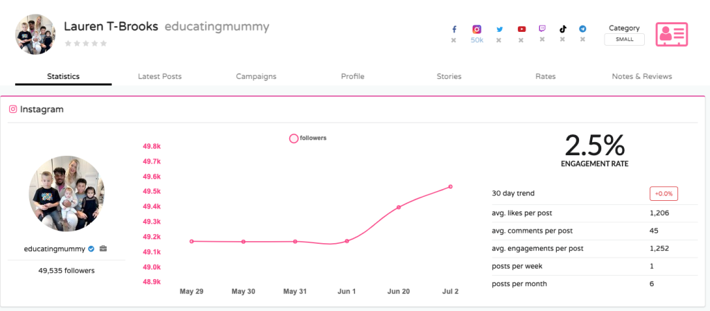 The Top 10 UK Mum influencers on Instagram, number 9